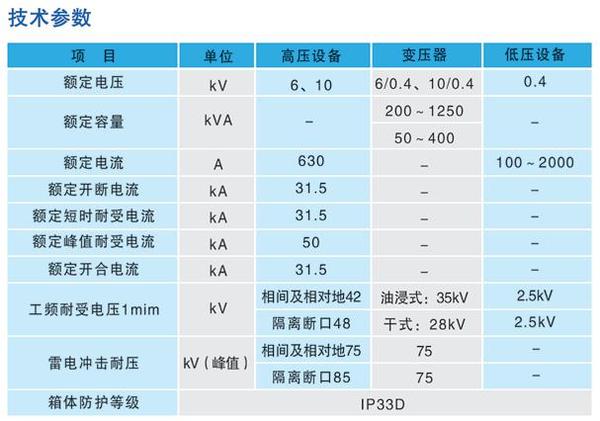 YBWA-12型箱式變技術參數.jpg