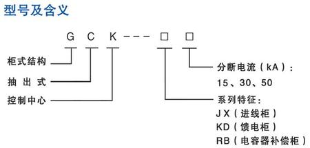 GCK 型低壓抽屜式開關柜型號及含義.jpg